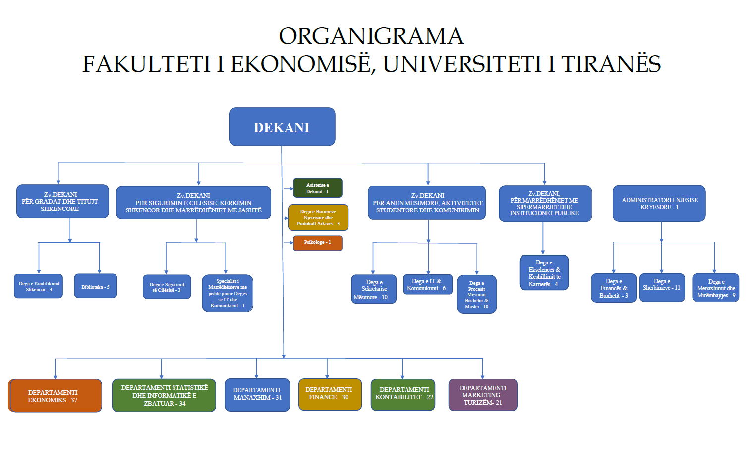 organigrama_feut_2025.png